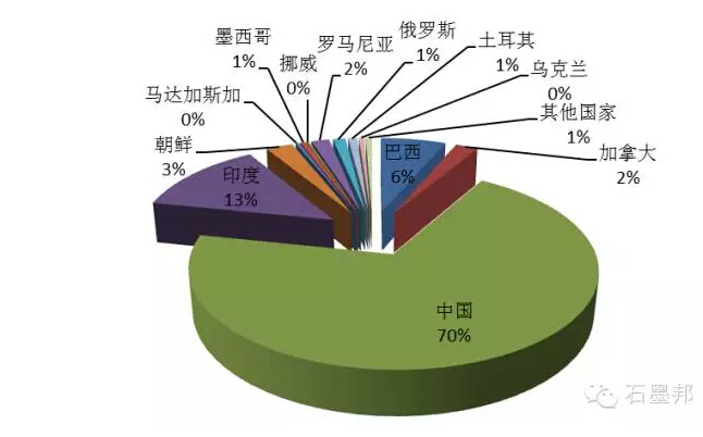 新奥门免费资料