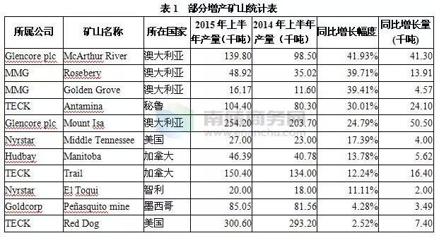 新奥门免费资料