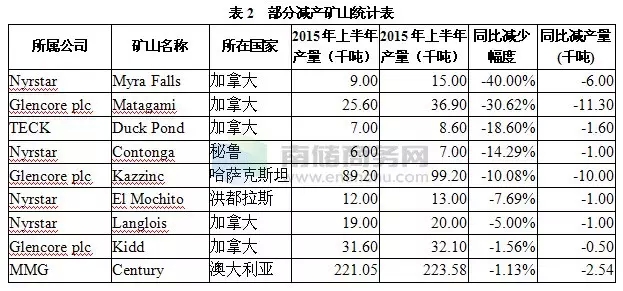 新奥门免费资料